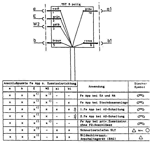 Anschaltung der TST 6 pol. an FEApparat oder Zusatzeinrichtung